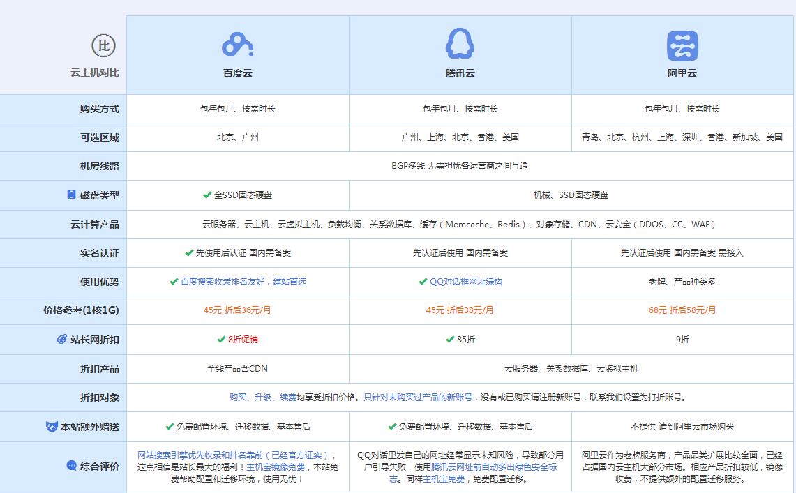 岱岳云主机代理对比.jpg